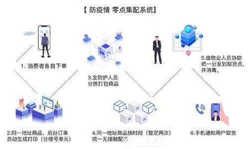 無接觸 更放心 濟(jì)寧商超線上采購,無接觸配送正式上線