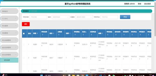 精品python考研調(diào)配系統(tǒng)考試成績招生調(diào)劑 爬蟲可視化大屏